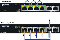 6ポート中4ポートPOE FSD-604HP