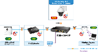 6ポート中4ポートPOE FSD-604HP