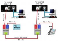 VDSL2  VC-231　2台セット