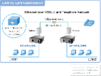 VDSL2  VC-231　2台セット