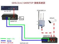 電話同軸ケーブルでギガビット POE LAN延長エクステンダー G4202TCP　親子セット