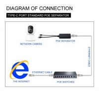 POEスプリッター　ギガビット　USB Type-C