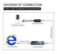 POEスプリッター　ギガビット　USB Type-C