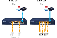 POE-E304　POE 4分配　ギガビット ウルトラPOE++ エクステンダー　