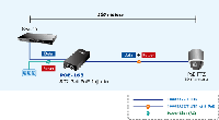 POE-163　ギガビット30W PoEインジェクター　