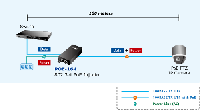 PoE-164　30W PoEインジェクター