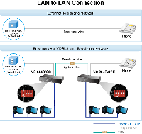 VC-234G 電話線でLAN ハイスピードVDSL2