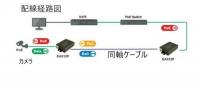 POE同軸延長エクステンダー マスター/リモート　親子セット