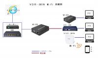 VDR-301N  VDSL CPE 4ポートハブ搭載　アクセスポイント　