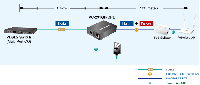 POE VC-231GP　電話線でLAN VDSL2