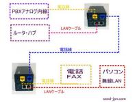 G.Hn 電話線でギガビットイーサネット　親子セット　G4202LT