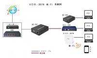 VDR-301NとVC-231電話線で無線LAN VDSL CPE 4ポートハブ搭載アクセスポイント