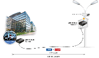 LRP-101U-KIT　PoE-LANLANケーブル延長変換機セット