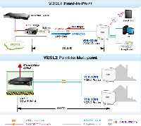 VDR-301N  VDSL CPE 4ポートハブ搭載　アクセスポイント　