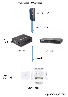 VDR-301NとVC-231電話線で無線LAN VDSL CPE 4ポートハブ搭載アクセスポイント