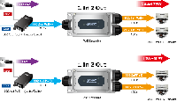 産業用1ポート802.3btPoE ++から2ポート802.3atギガビットPoEエクステンダー