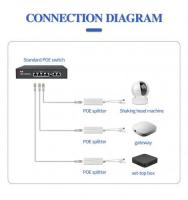 POE　100mbps スプリッター　USB TYPE C